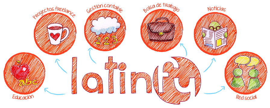 Latinfy Concept